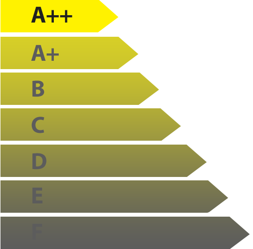 A++ Efficiency technology in Anit products